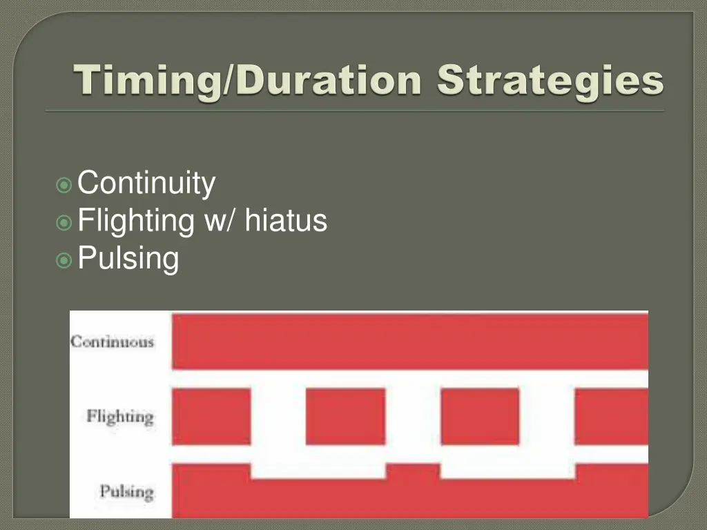 continuity flighting w hiatus pulsing