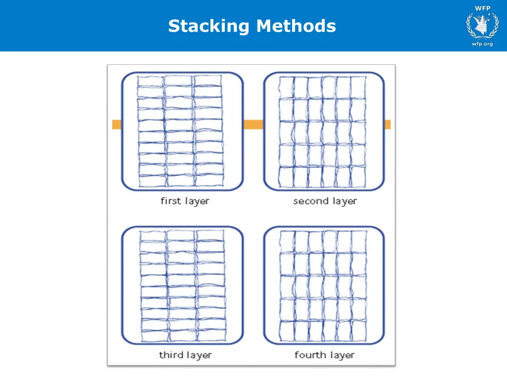 stacking methods 4