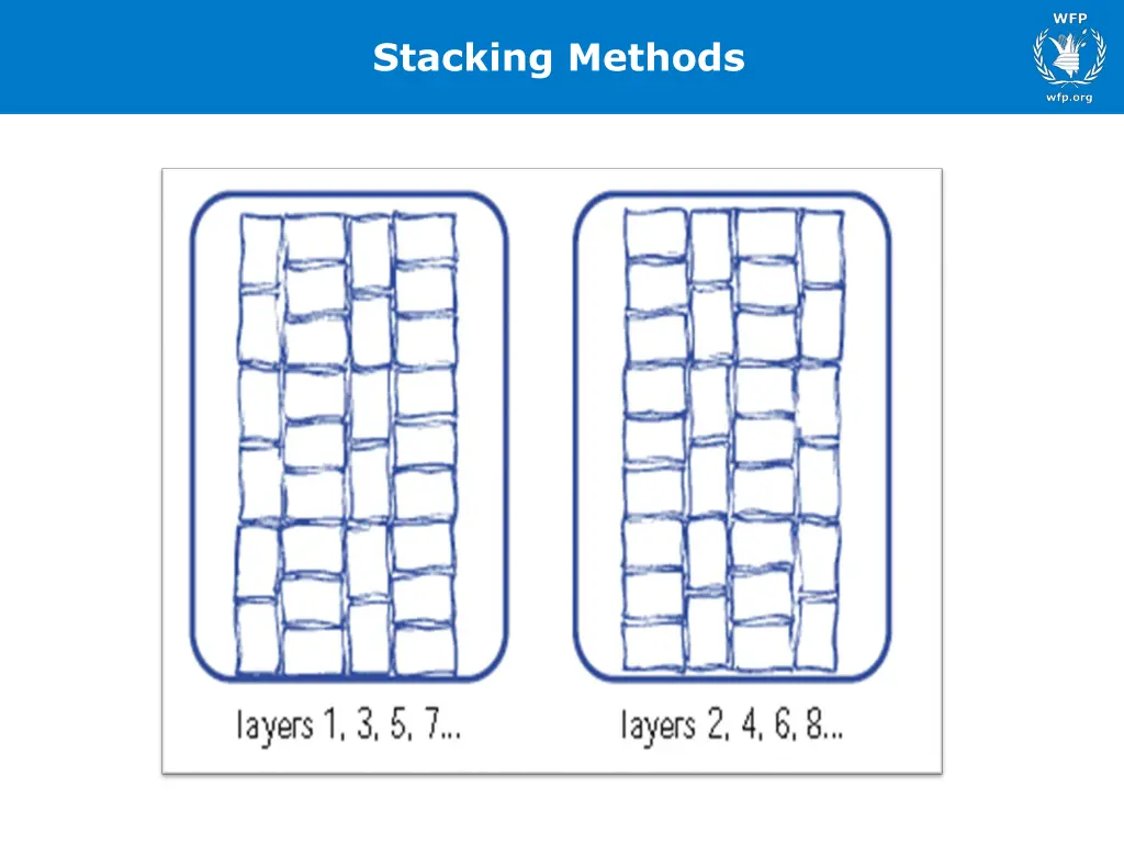 stacking methods 5