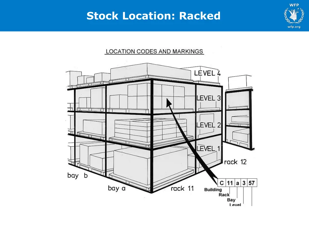 stock location racked