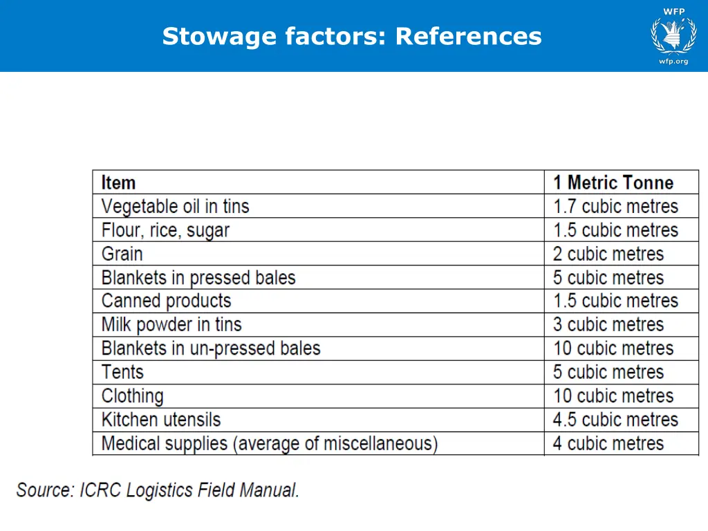 stowage factors references