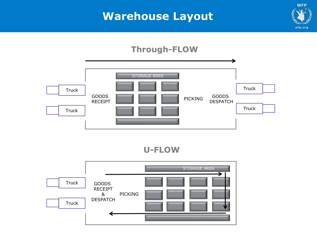 warehouse layout