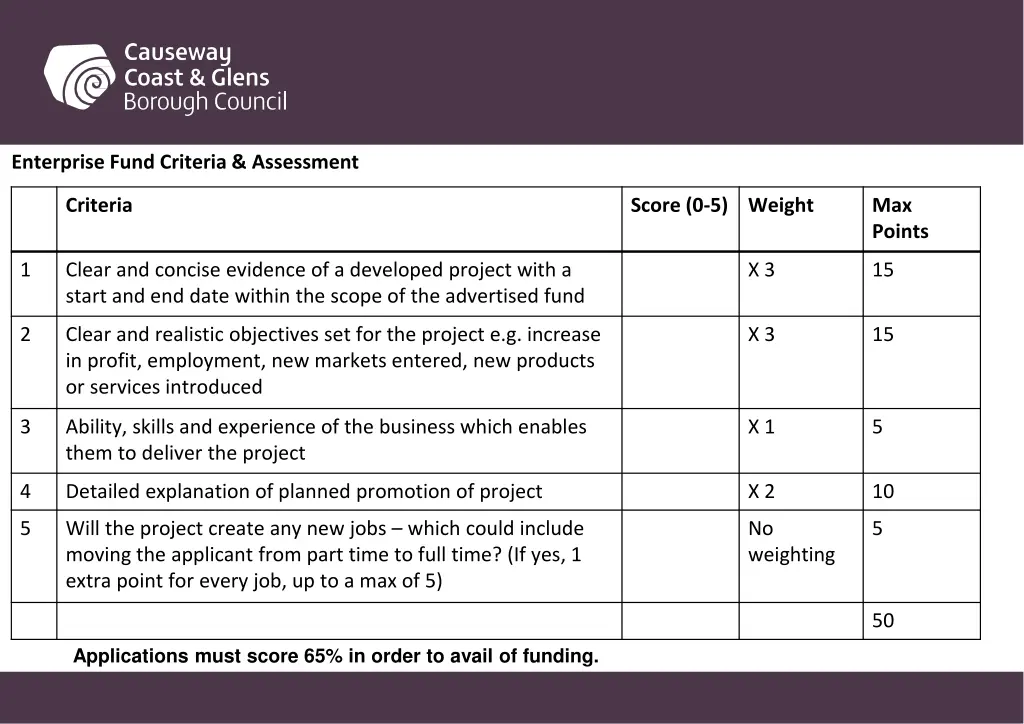 enterprise fund criteria assessment