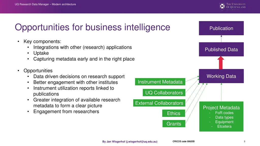 uq research data manager modern architecture 1