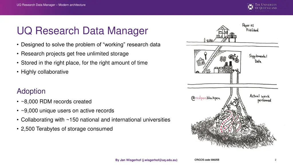 uq research data manager modern architecture
