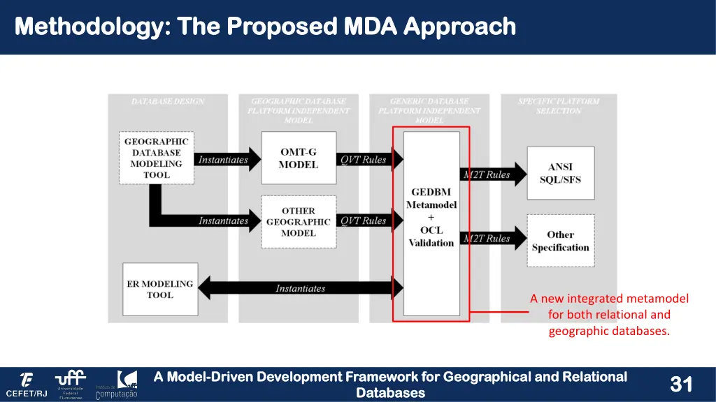 methodology the proposed mda approach methodology 3