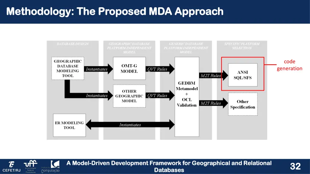 methodology the proposed mda approach methodology 4