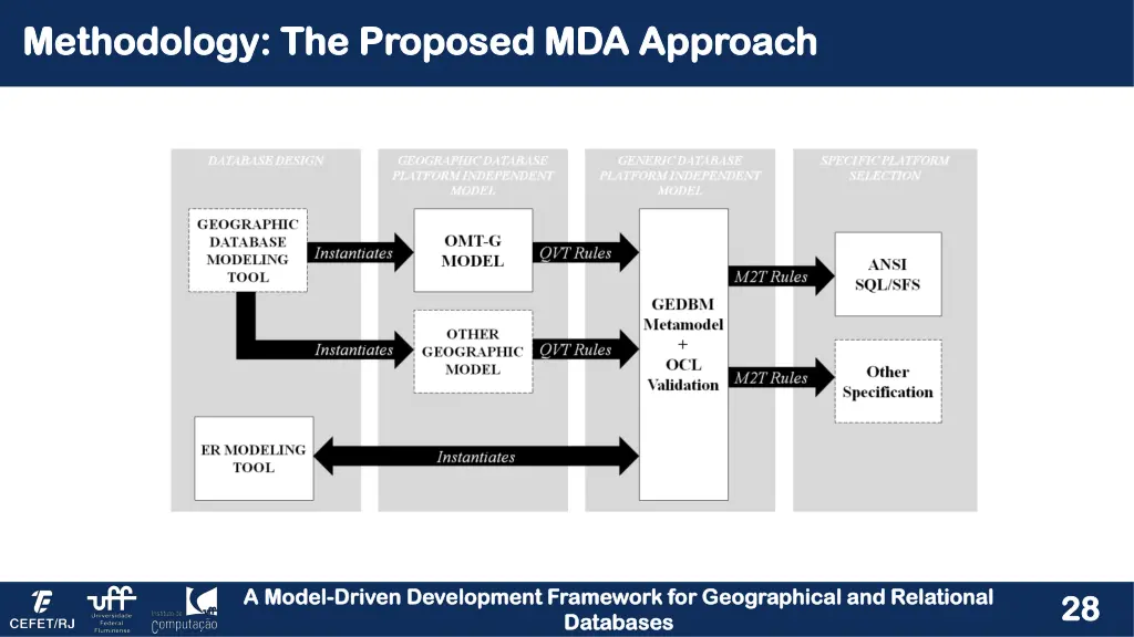 methodology the proposed mda approach methodology