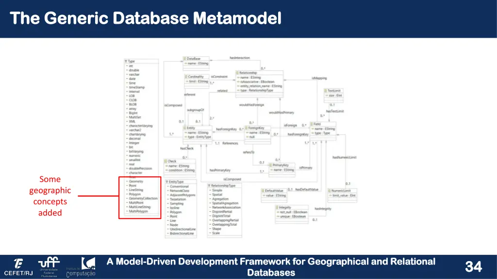 the generic database metamodel the generic 1