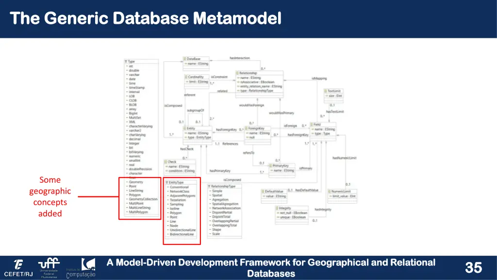 the generic database metamodel the generic 2