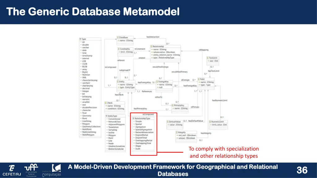 the generic database metamodel the generic 3