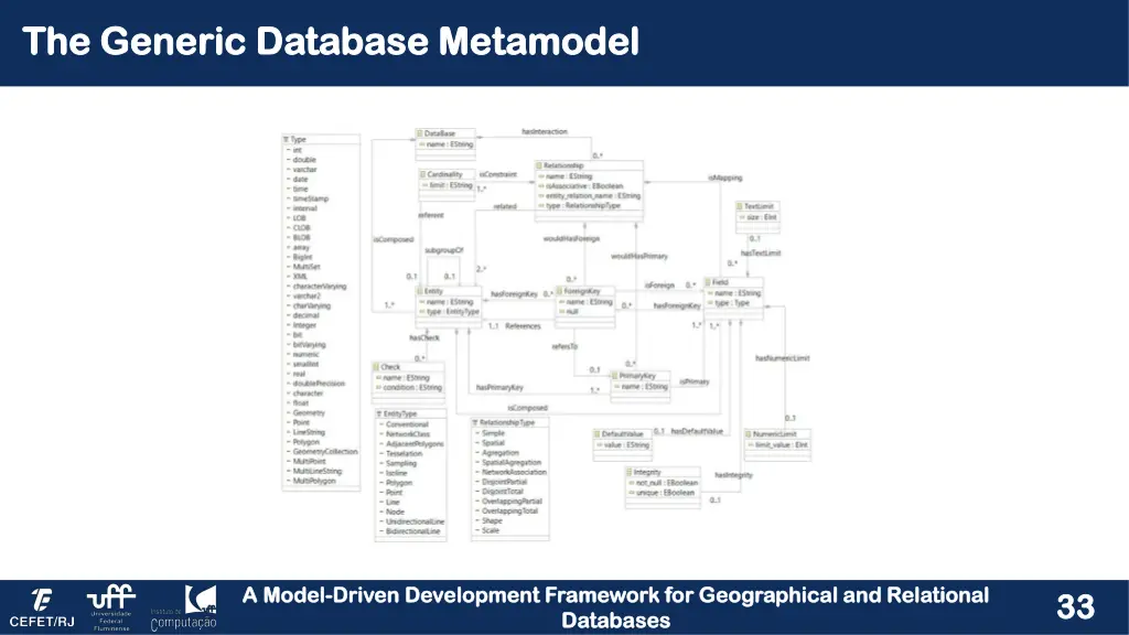 the generic database metamodel the generic