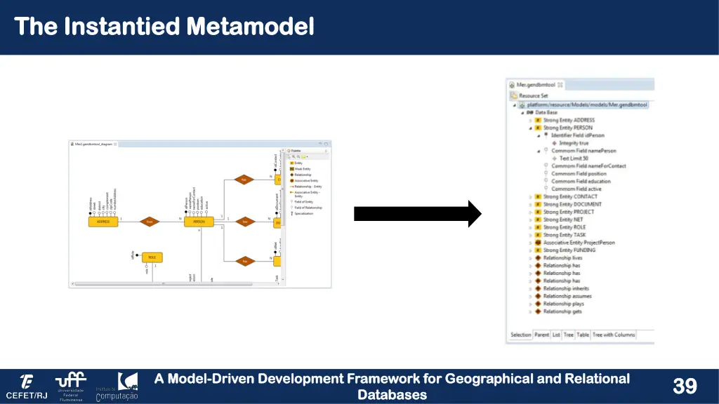 the instantied metamodel the instantied metamodel 1