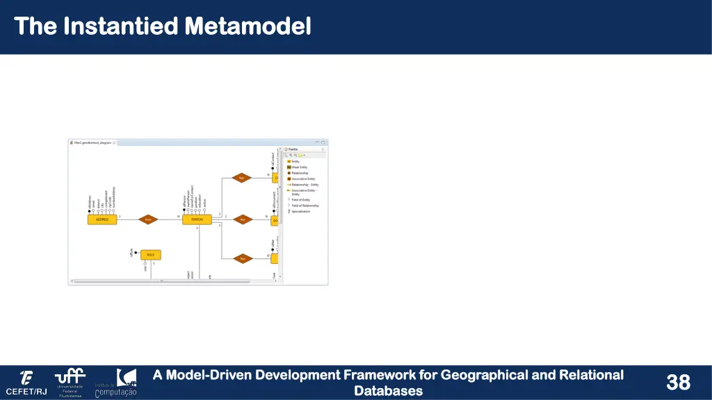 the instantied metamodel the instantied metamodel
