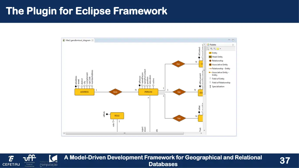 the plugin for eclipse framework the plugin