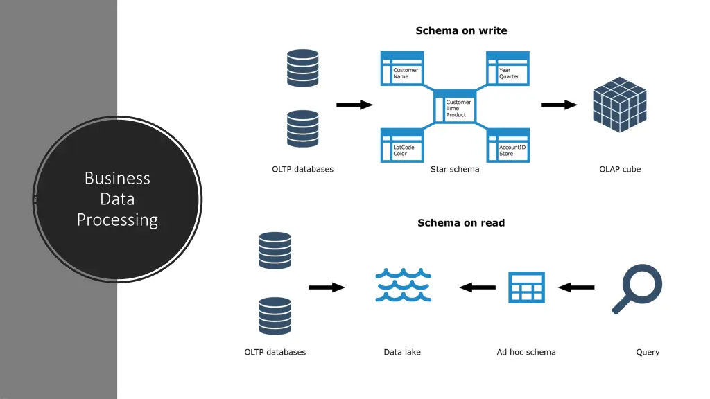 business data processing