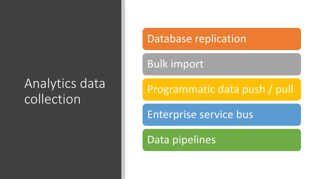 database replication