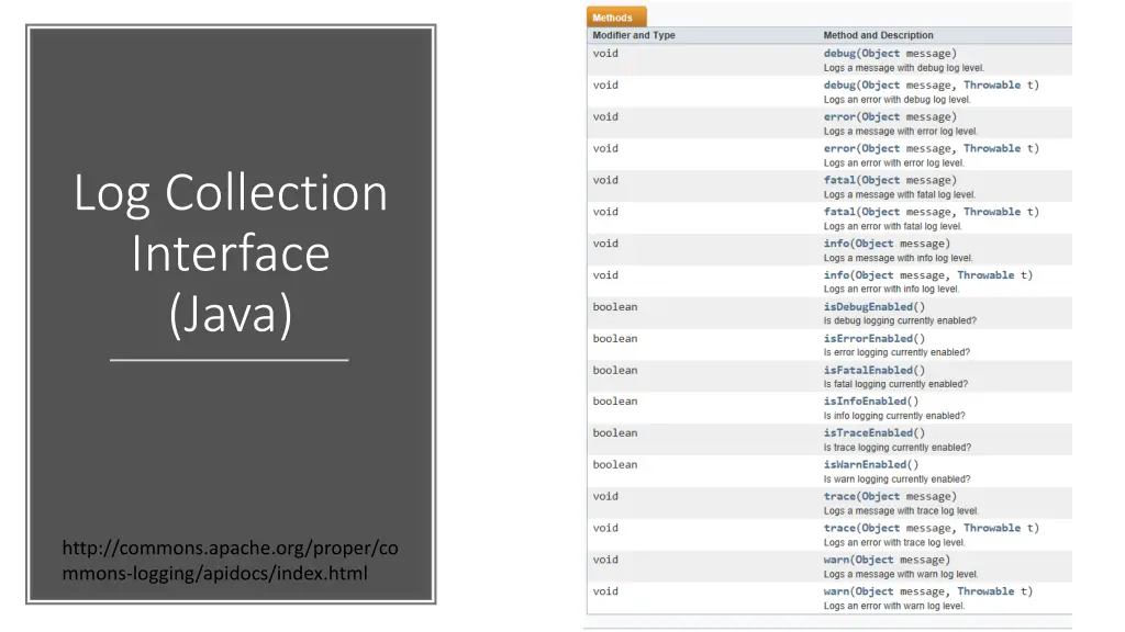 log collection interface java