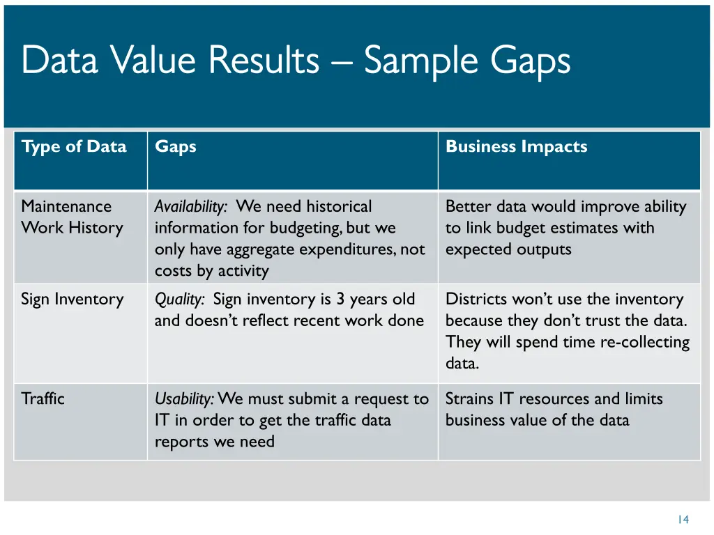 data value data value results