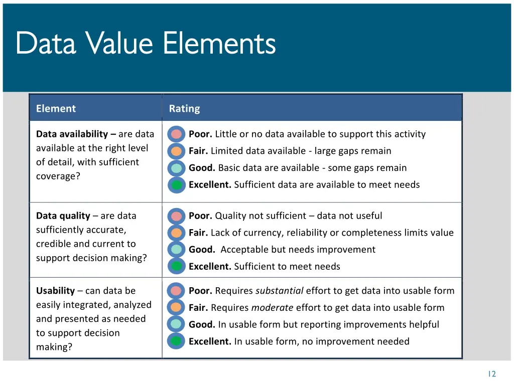 data value elements data value elements
