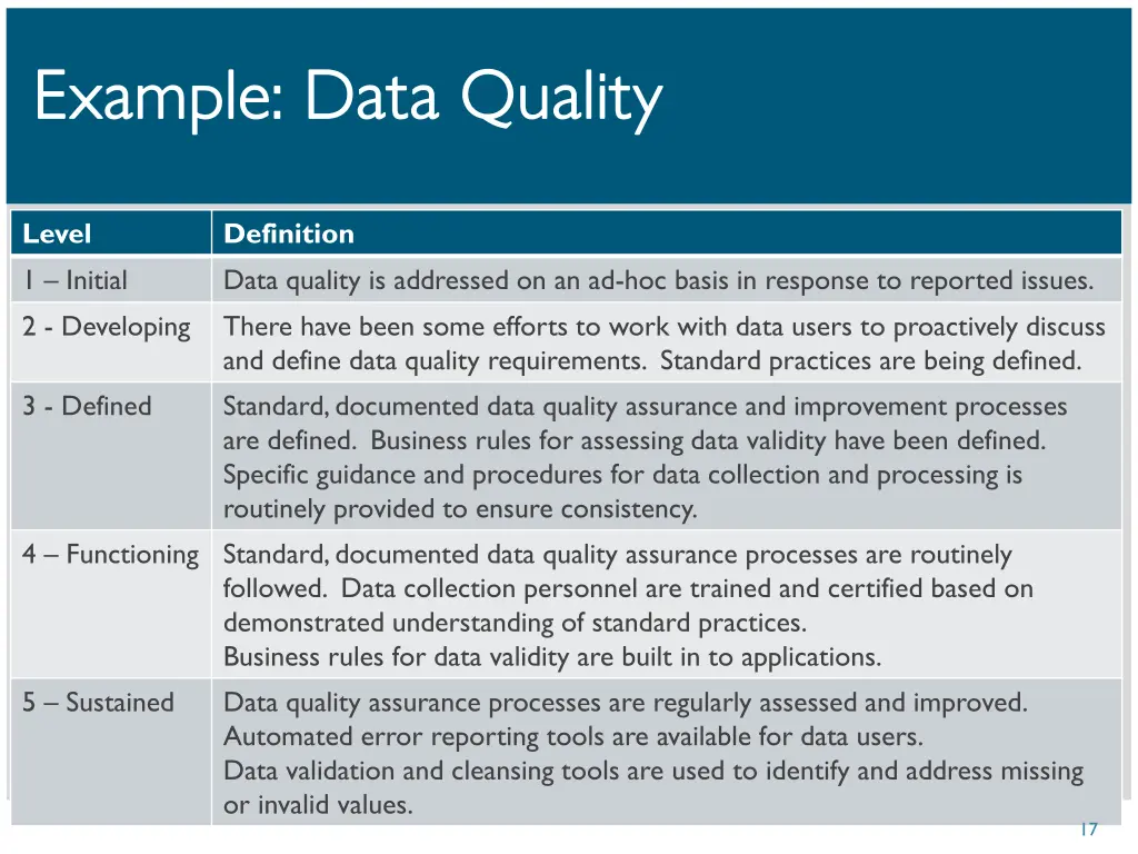 example data quality example data quality