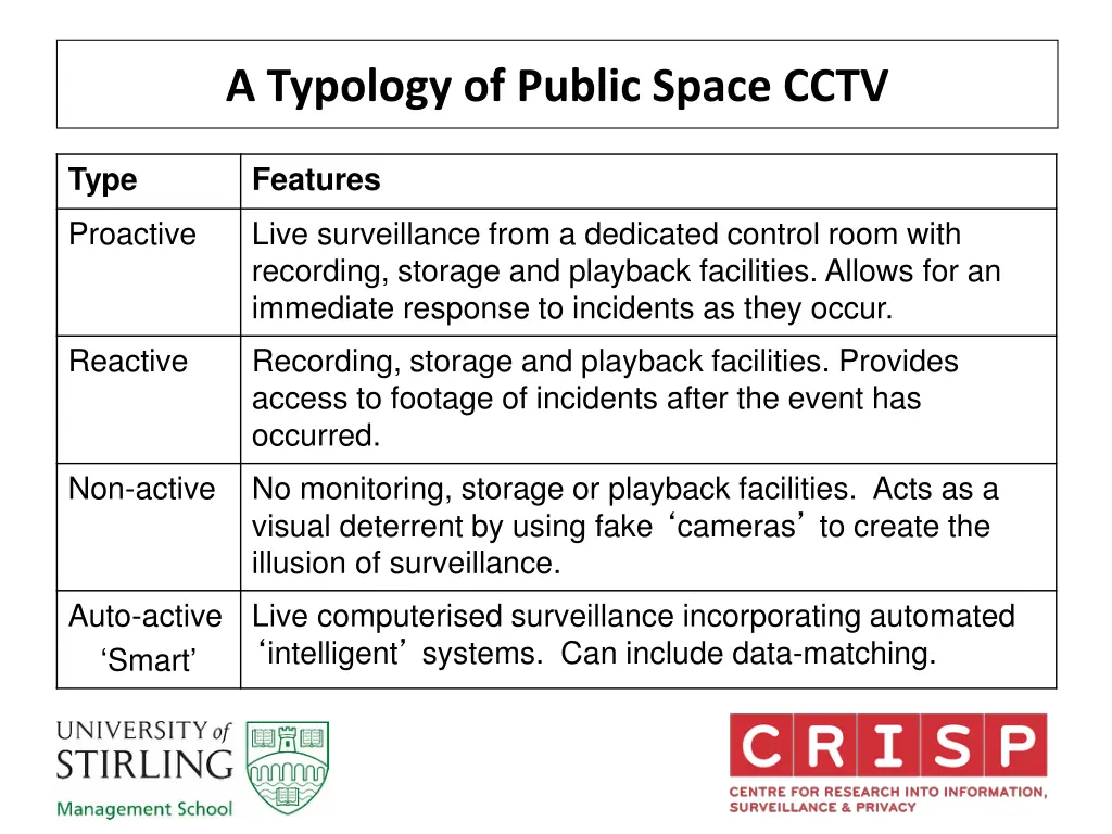 a typology of public space cctv