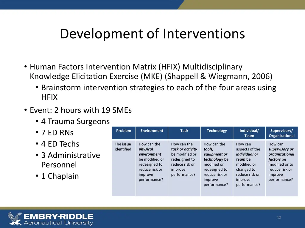 development of interventions 1