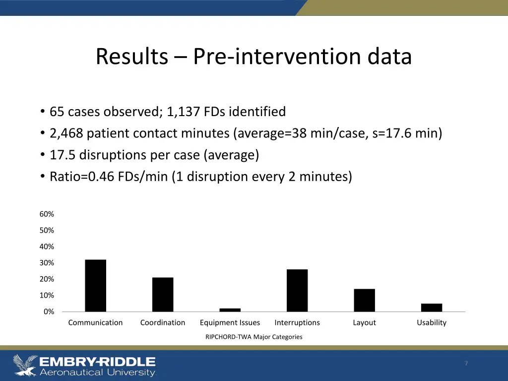 results pre intervention data