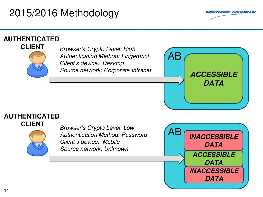 2015 2016 methodology