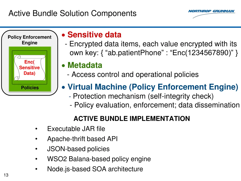 active bundle solution components