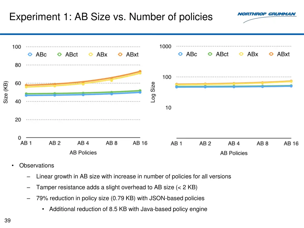 experiment 1 ab size vs number of policies