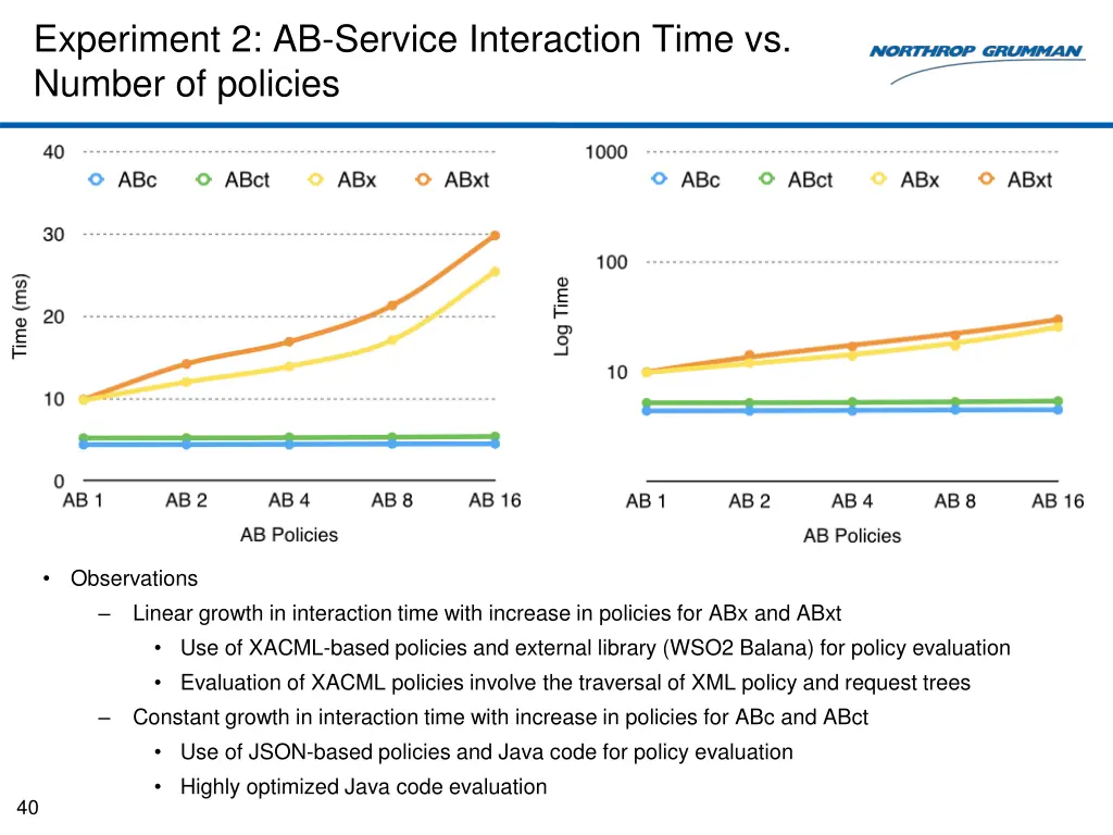 experiment 2 ab service interaction time