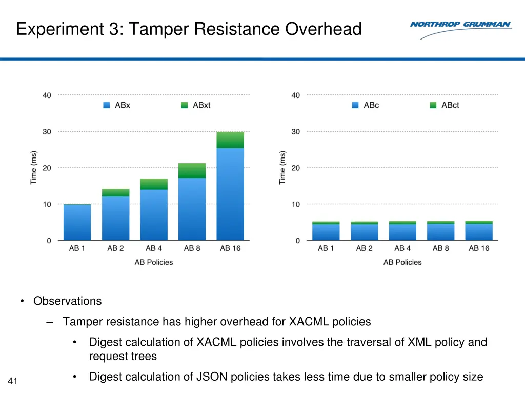 experiment 3 tamper resistance overhead