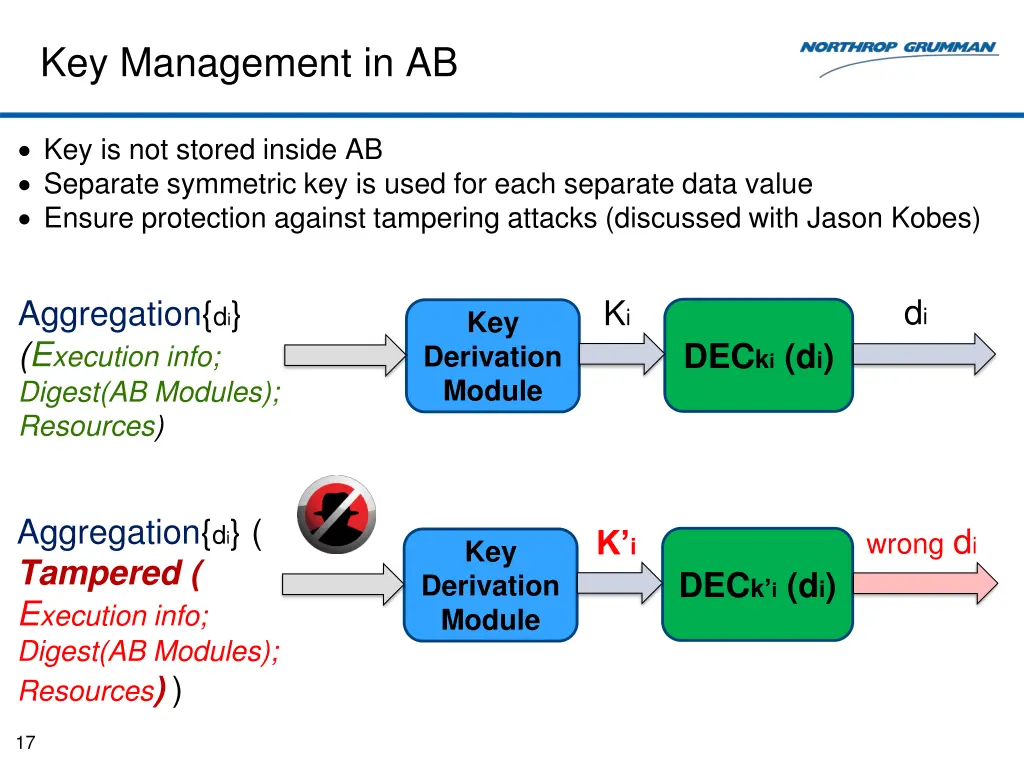 key management in ab