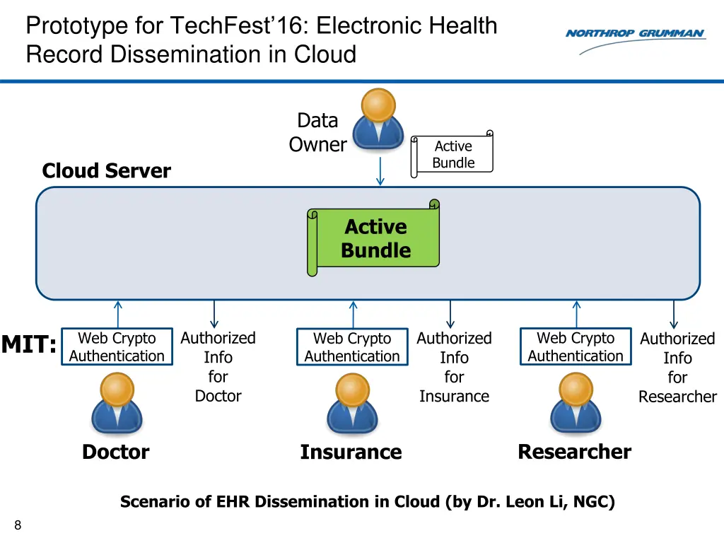 prototype for techfest 16 electronic health