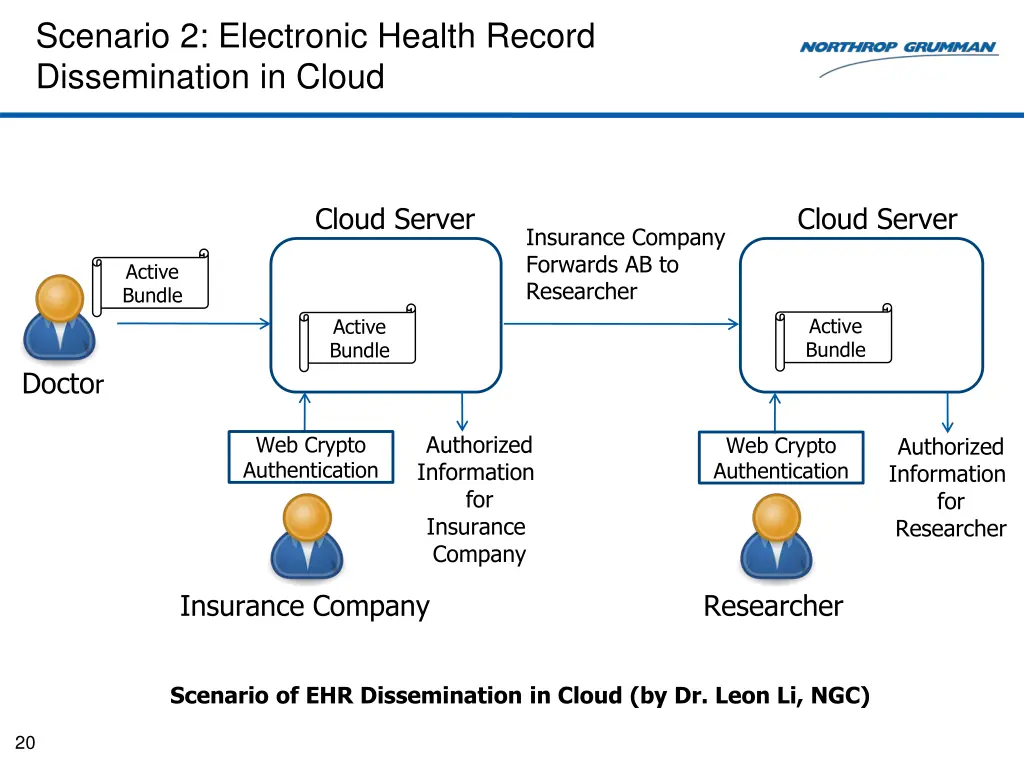 scenario 2 electronic health record dissemination