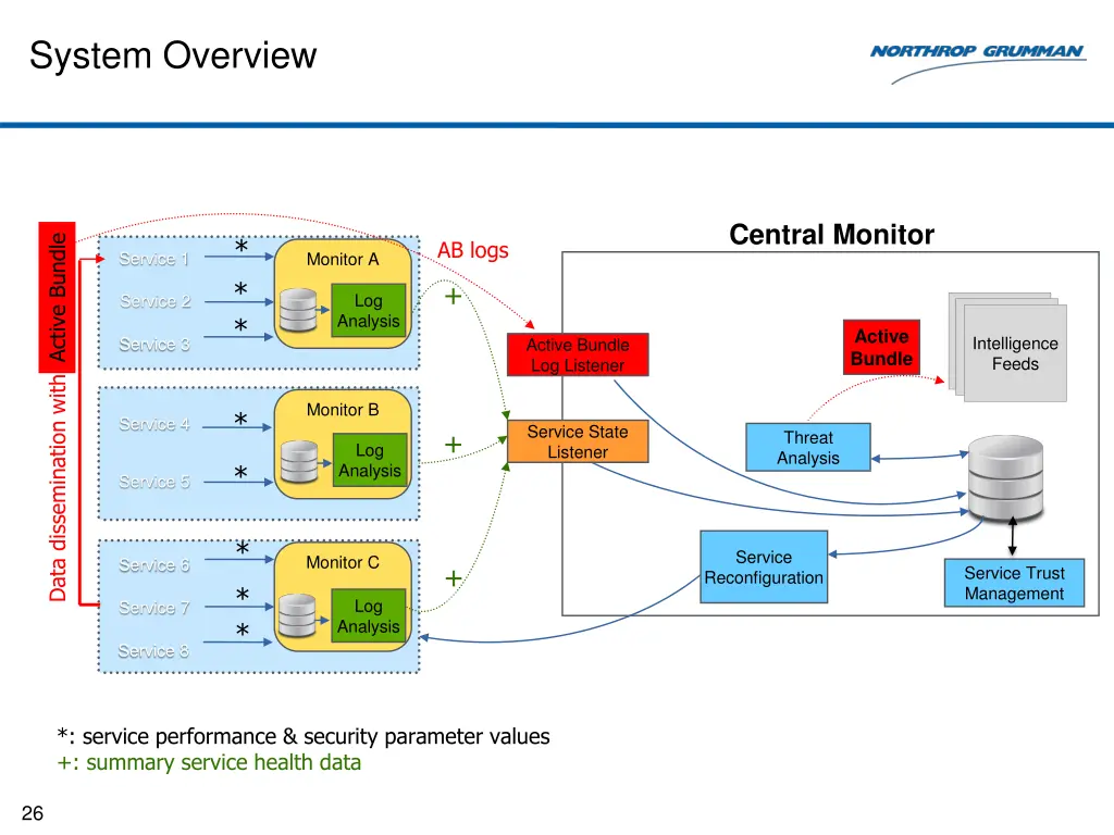 system overview