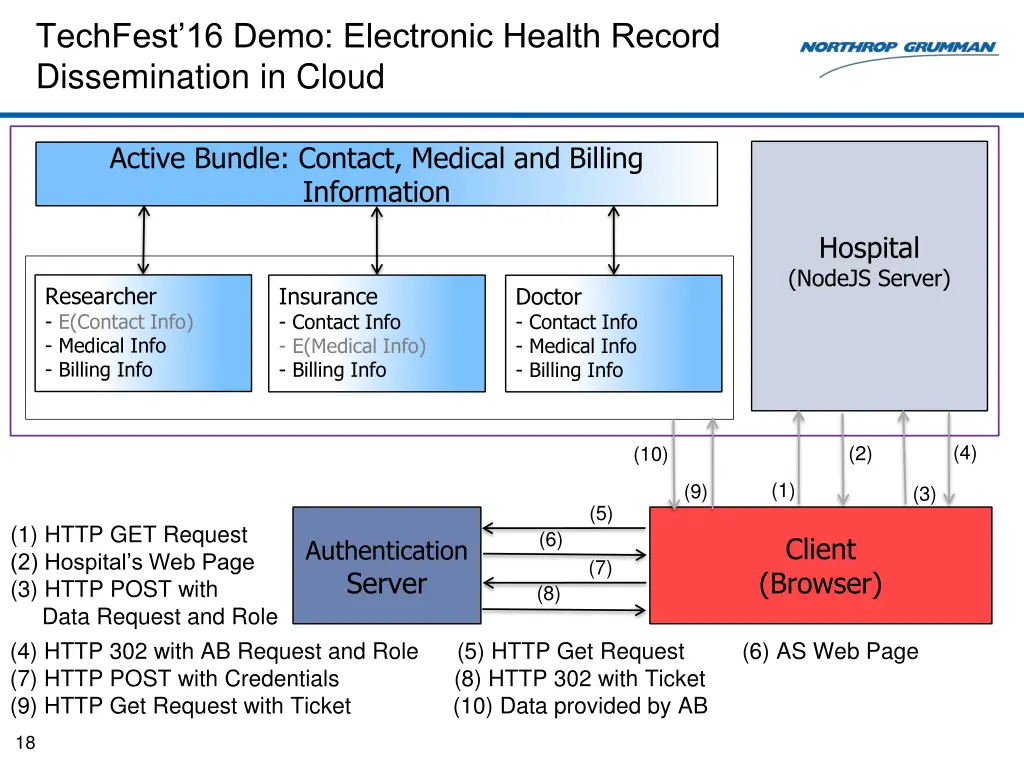 techfest 16 demo electronic health record