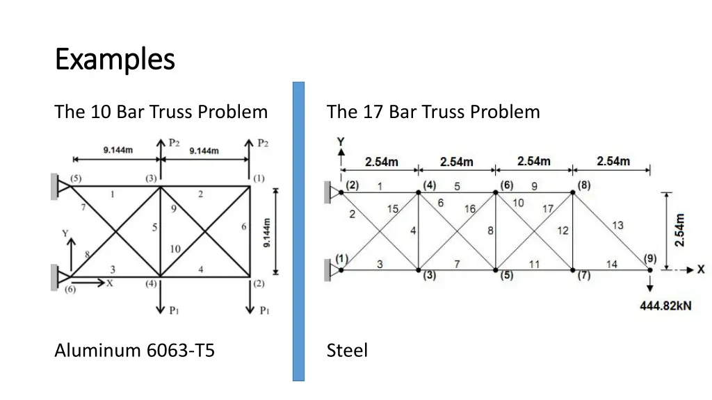 examples examples