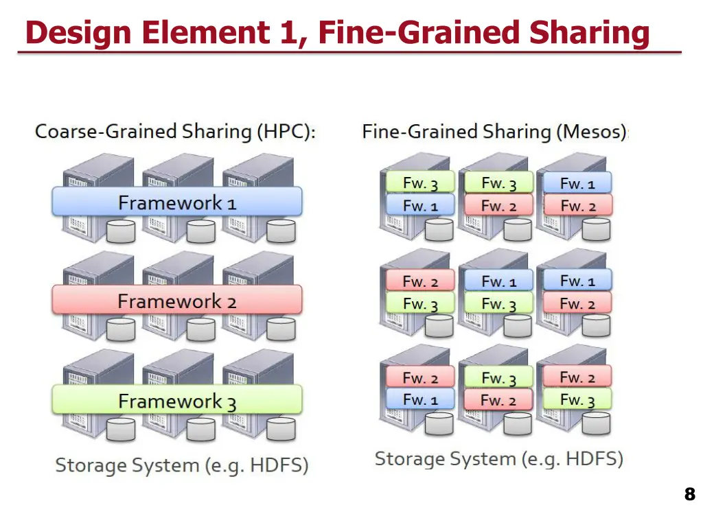 design element 1 fine grained sharing