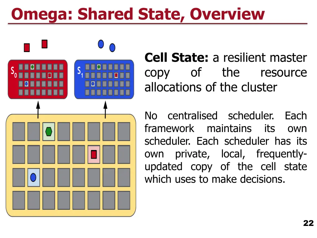 omega shared state overview