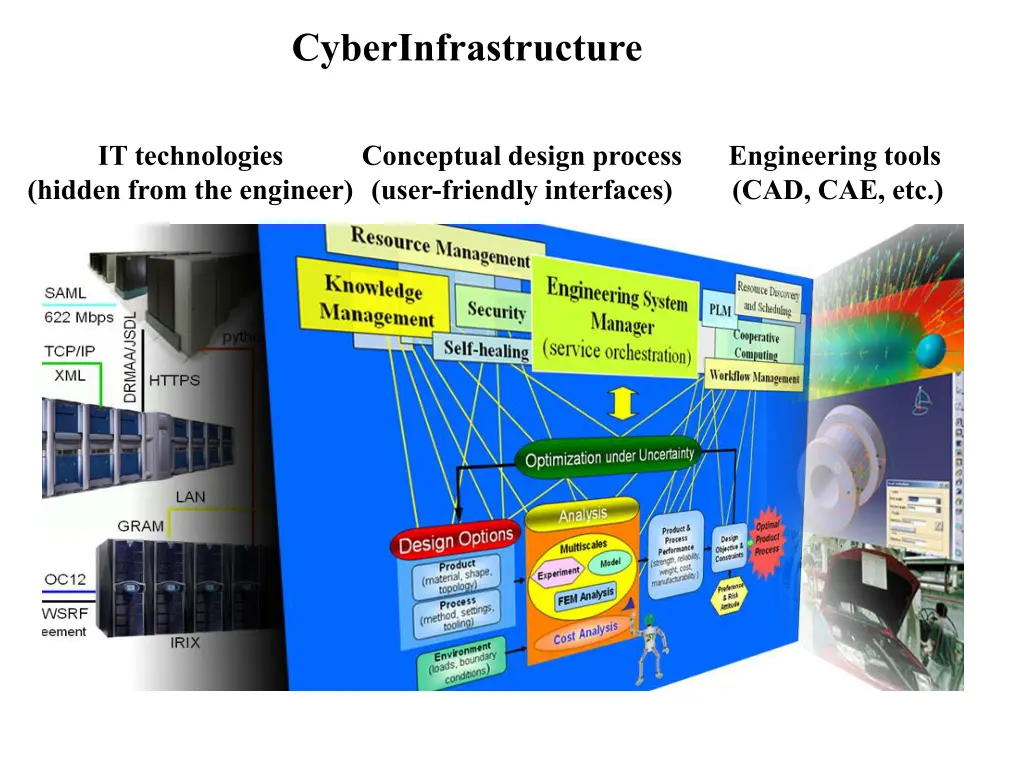 cyberinfrastructure