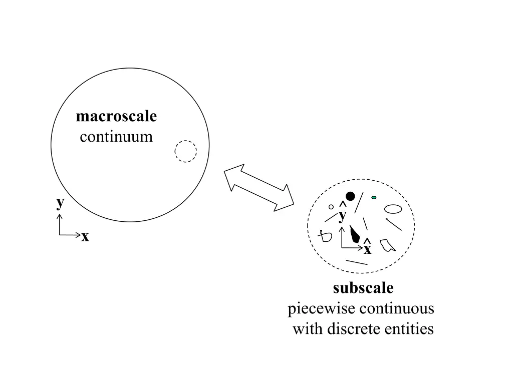macroscale continuum