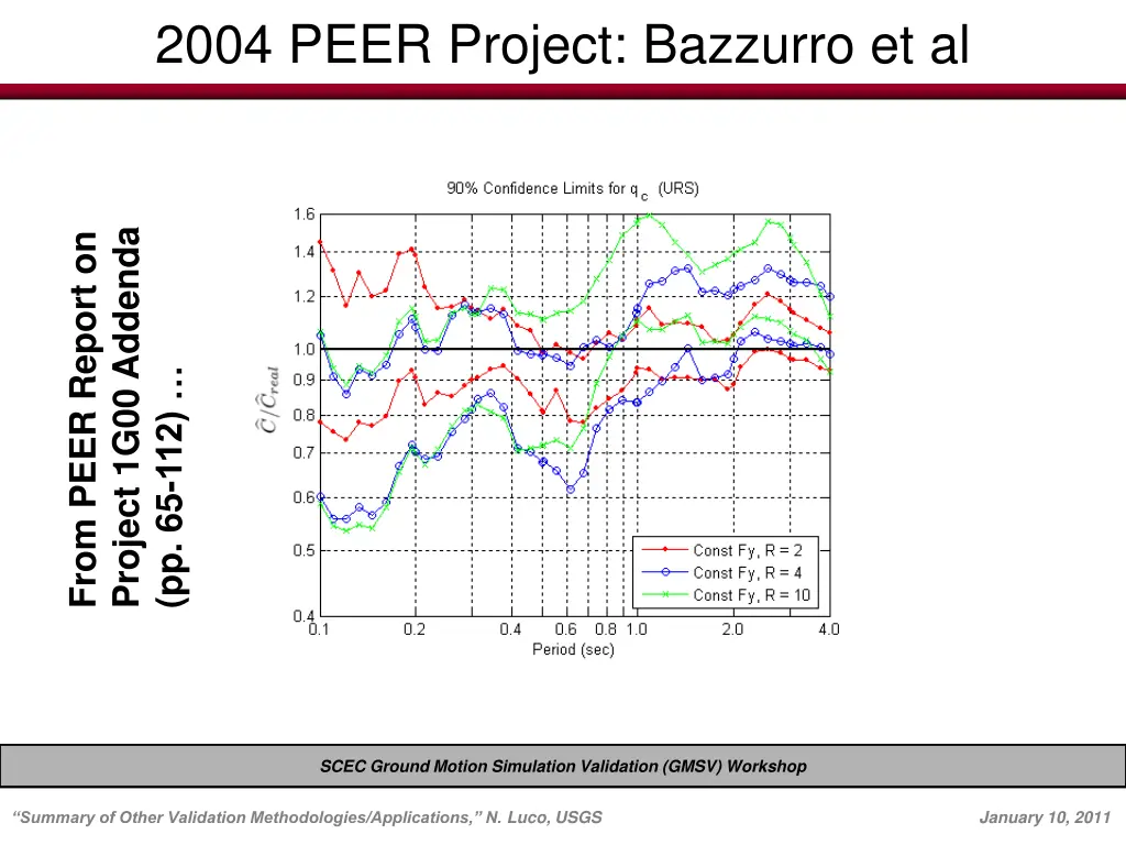 2004 peer project bazzurro et al 1