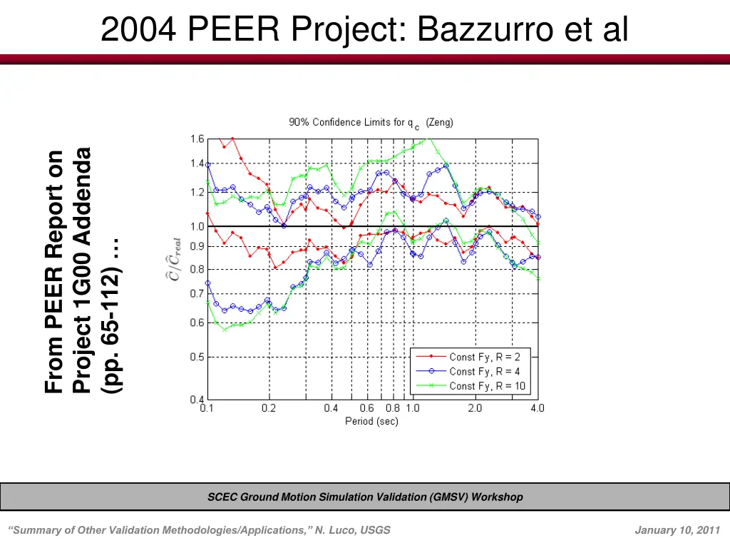 2004 peer project bazzurro et al 2
