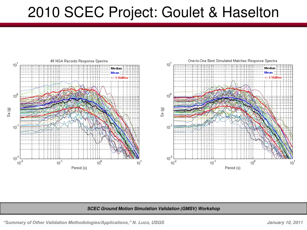 2010 scec project goulet haselton 3