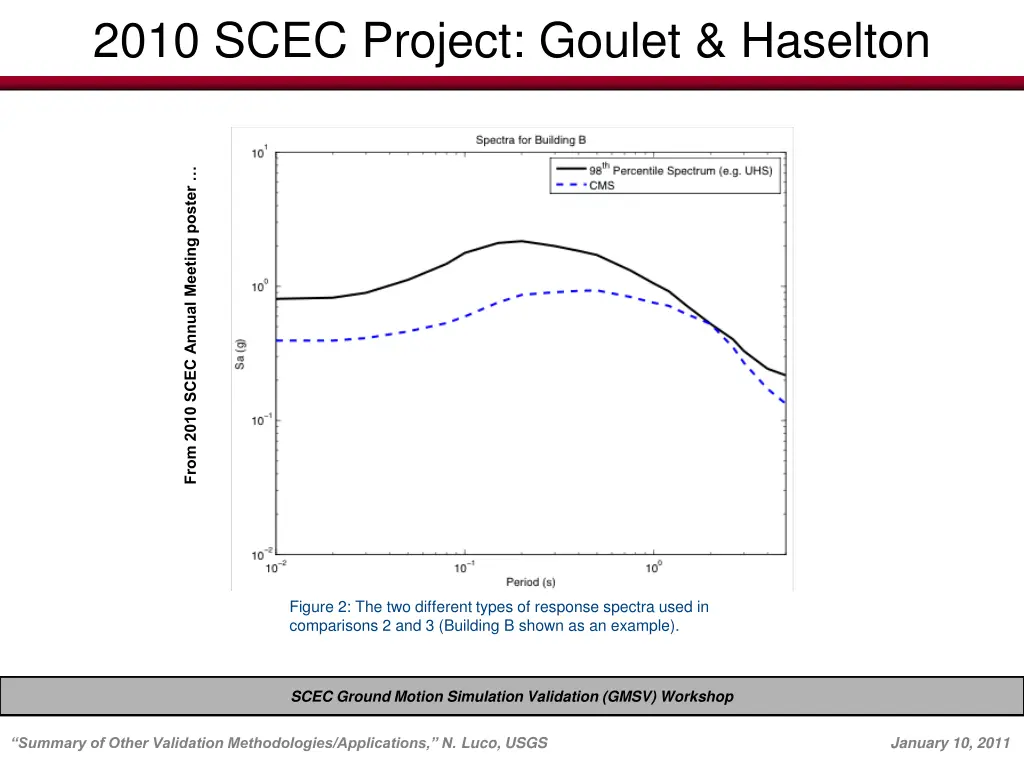 2010 scec project goulet haselton 5