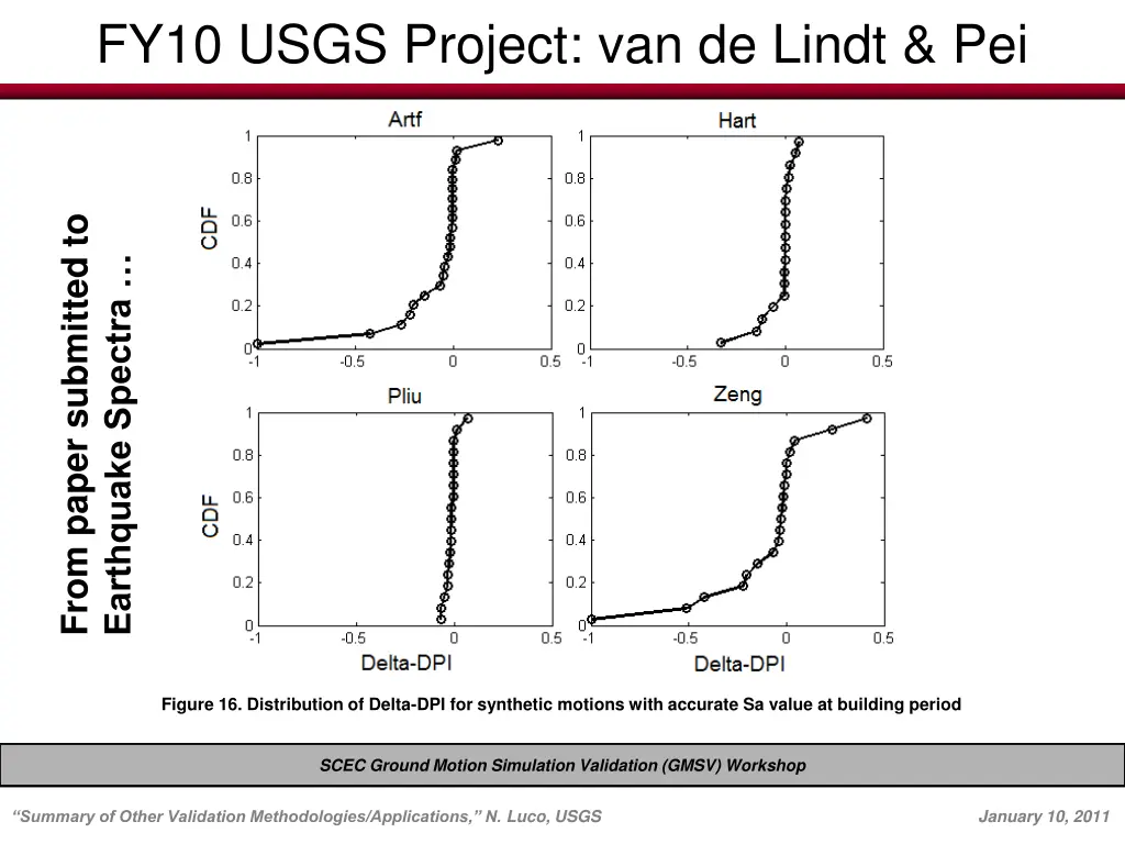 fy10 usgs project van de lindt pei 3