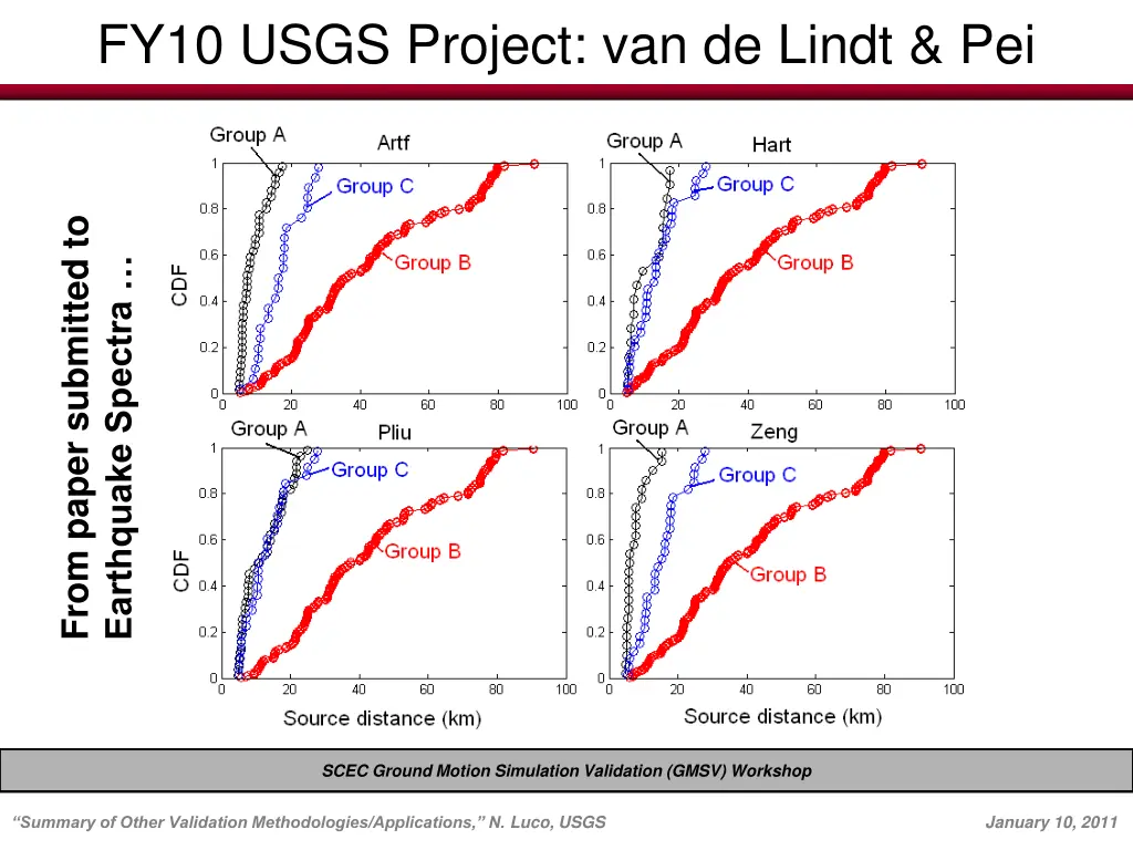 fy10 usgs project van de lindt pei 4