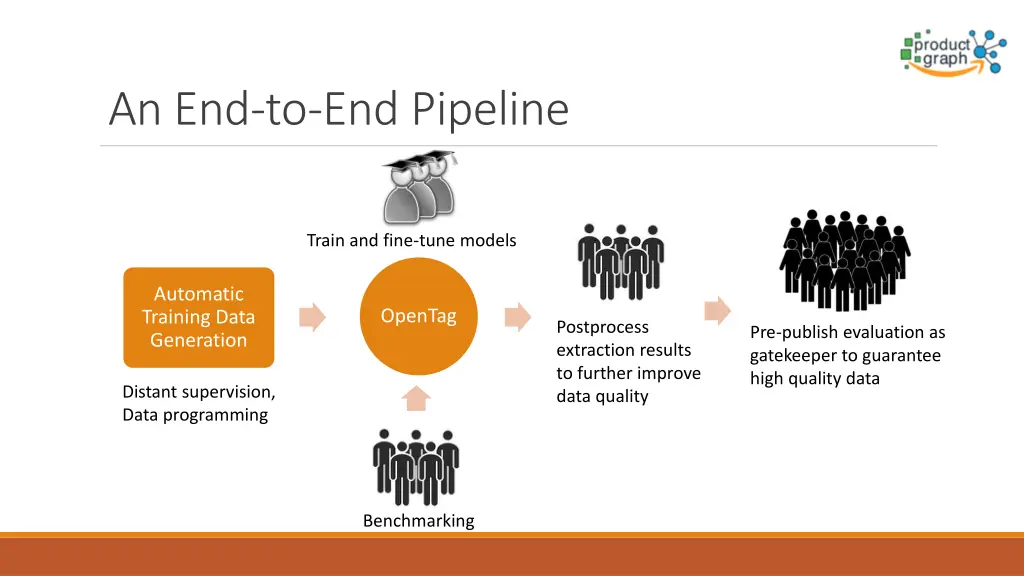 an end to end pipeline 1